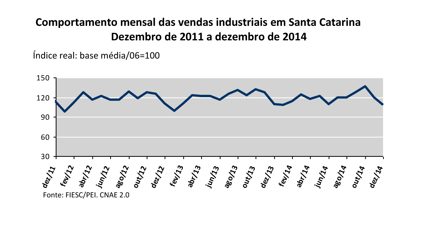 Imagem 900 no node 2568